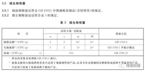 烘焙企業之痛 產品留樣管理的困境與破局之道